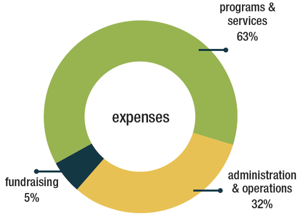 20-21Expenses