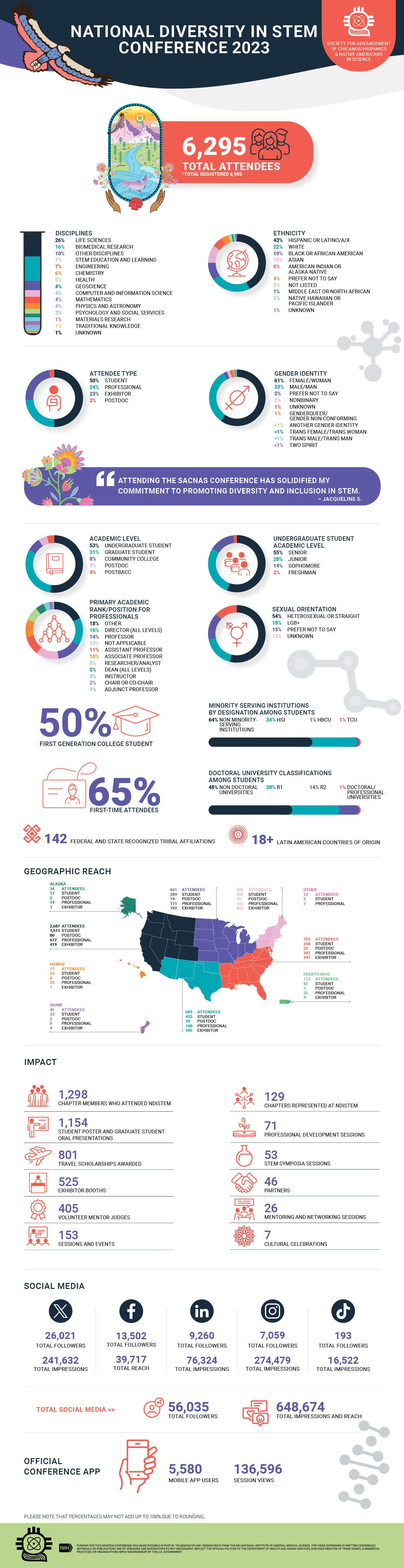 2023 conference by the numbers_150-1