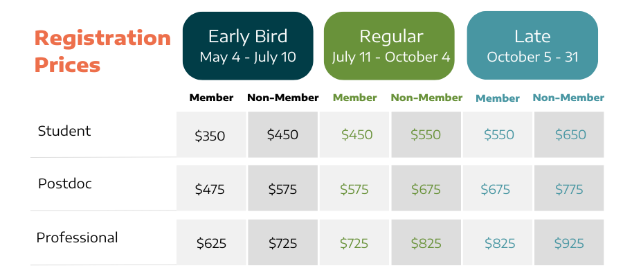 2026 NDiSTEM Reg Price Chart-2