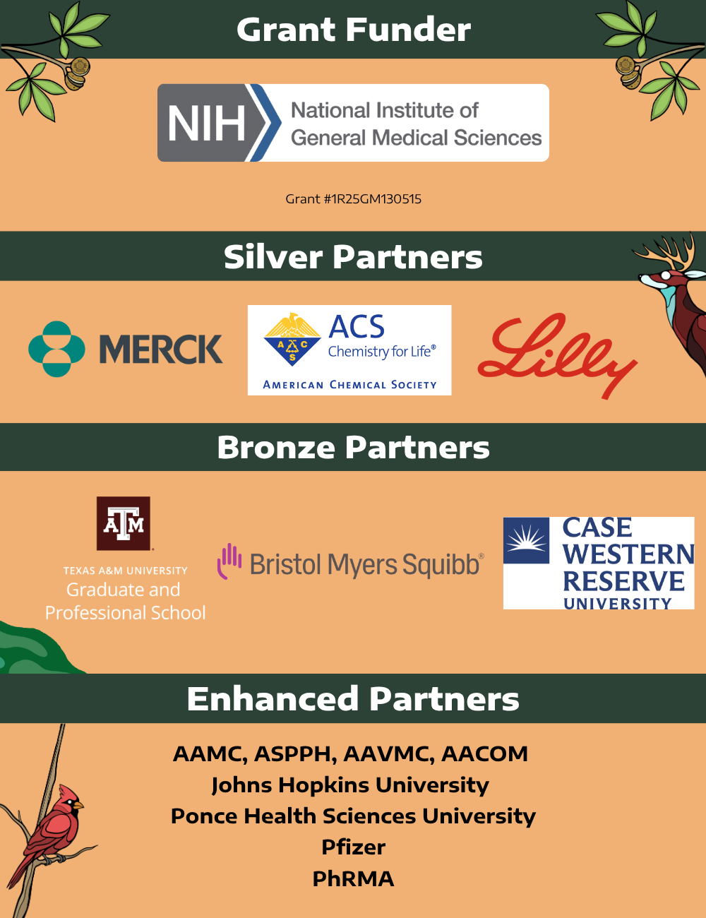 Partner Graphic 2025 As of 10.01.25-1