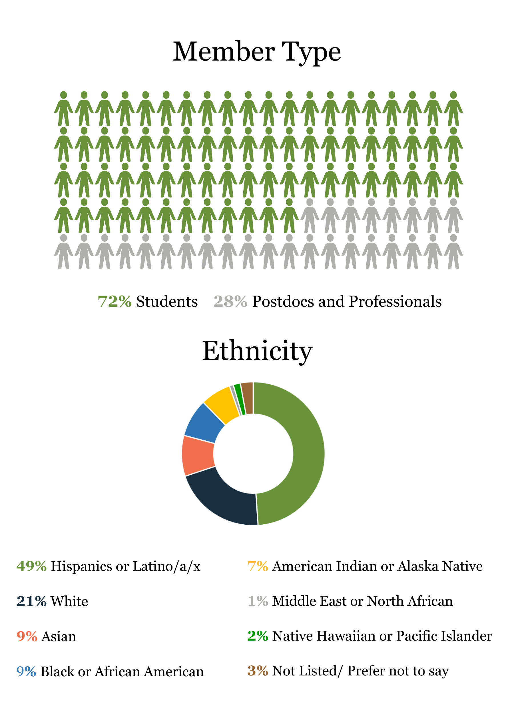 Attendee & Ethnicity (2)