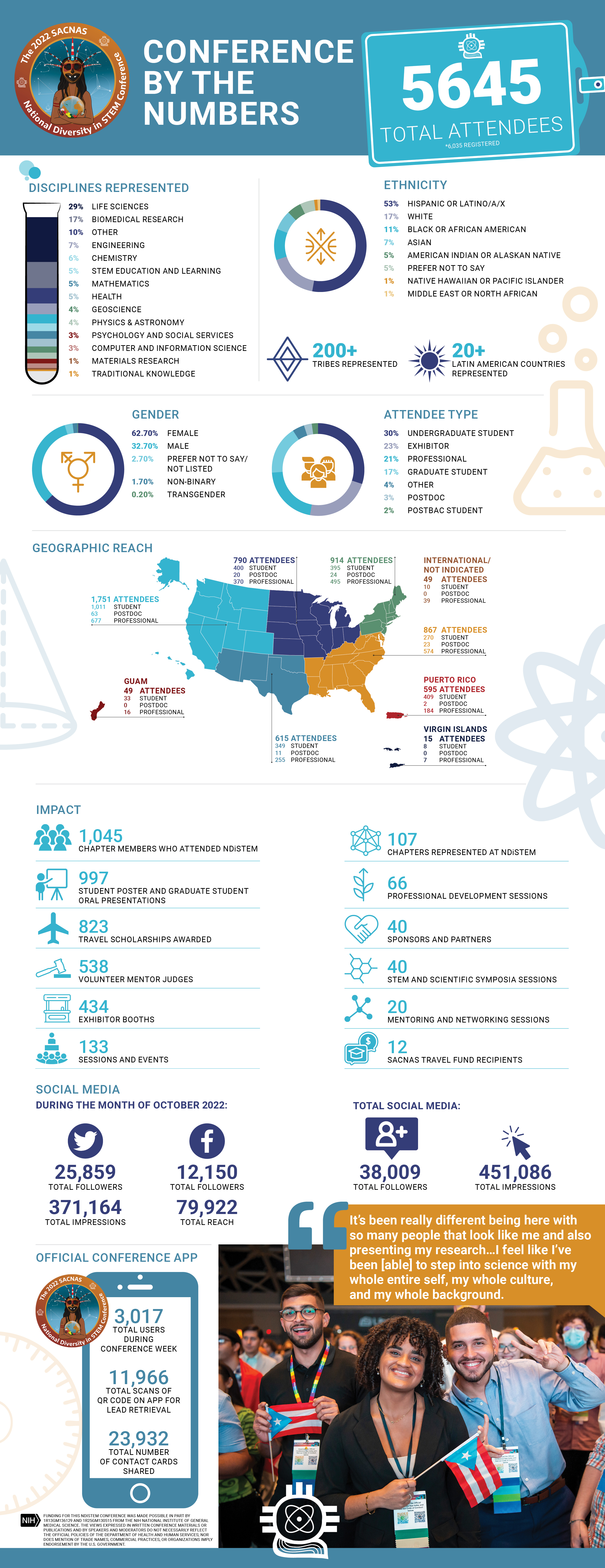 conference by the numbers (002)