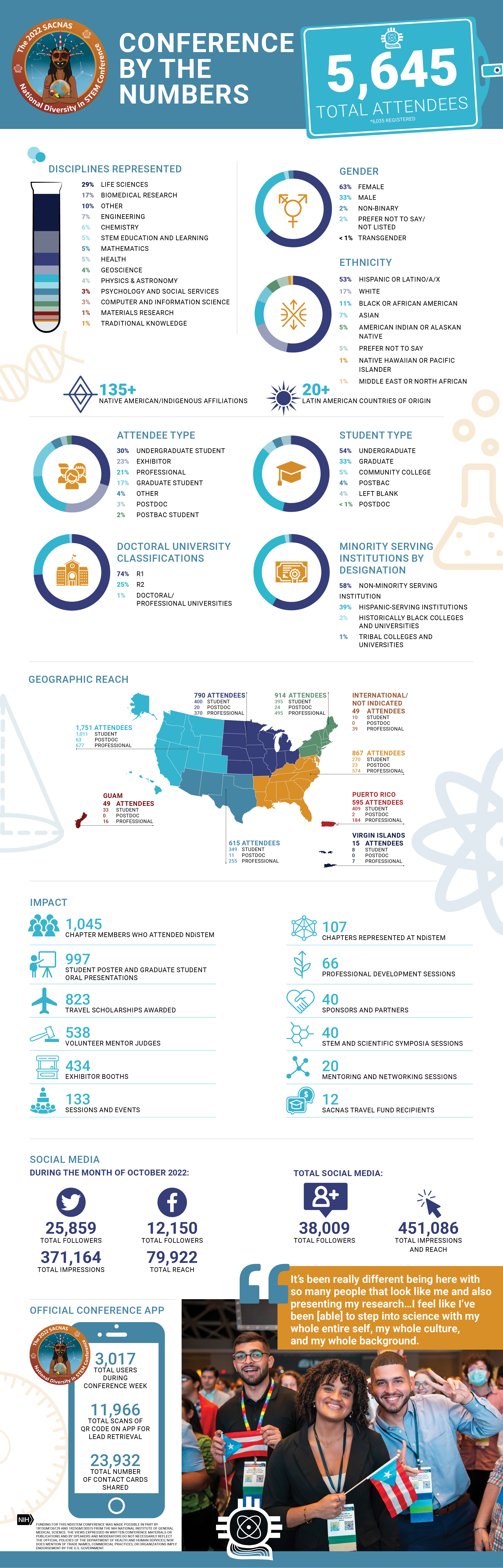 conference by the numbers_updated FINAL