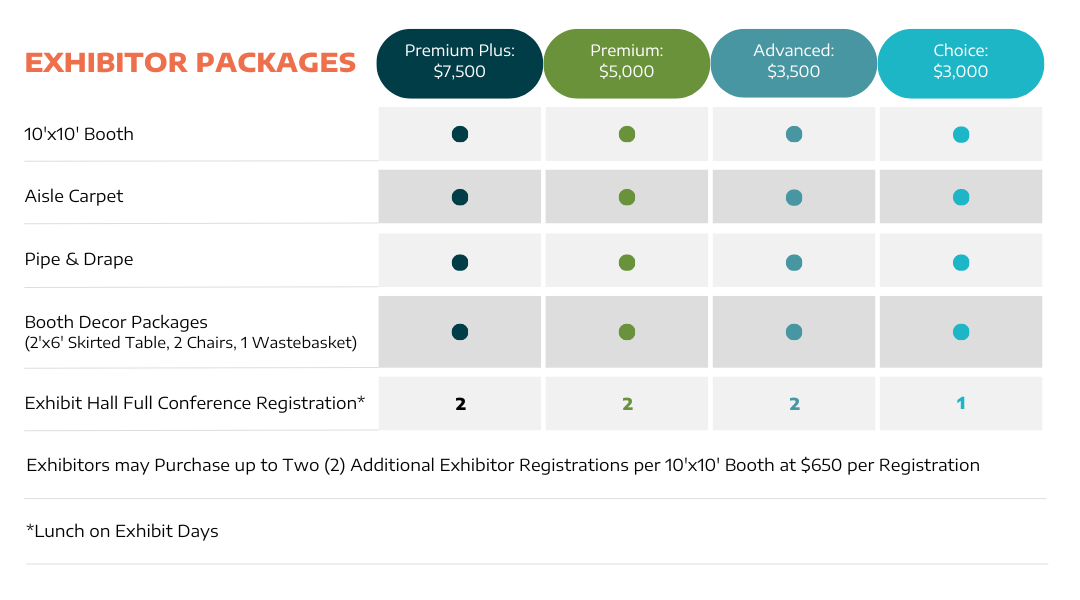 2024 Exhibitor Packages