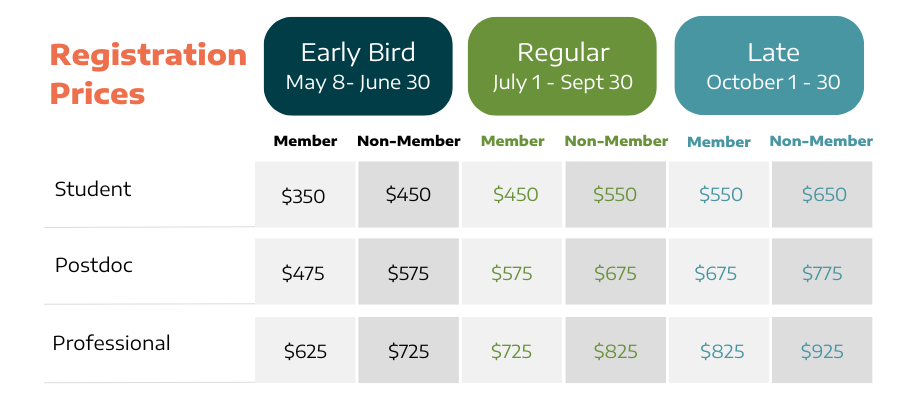 2025 NDiSTEM Reg Price Chart