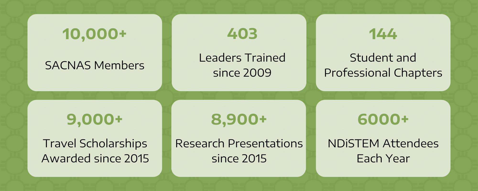 ImpactStatements_updated