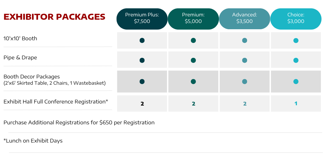 2025ExhibitorPackages-1