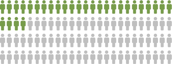 people 1